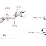 different joints of robot arm